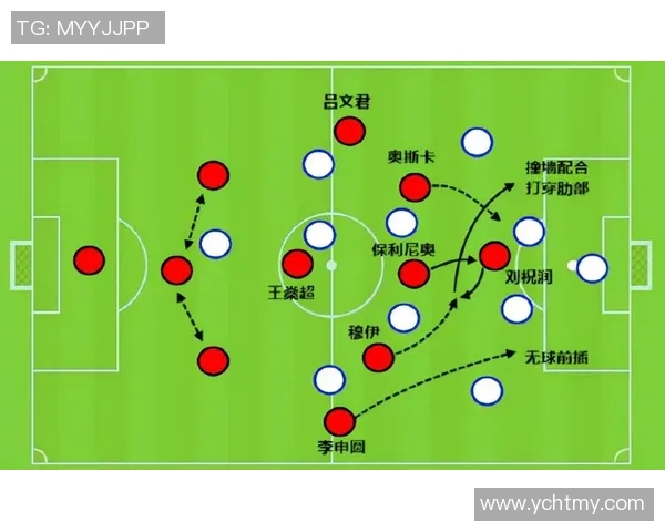 足球热点：解读北京足球队的边路渗透