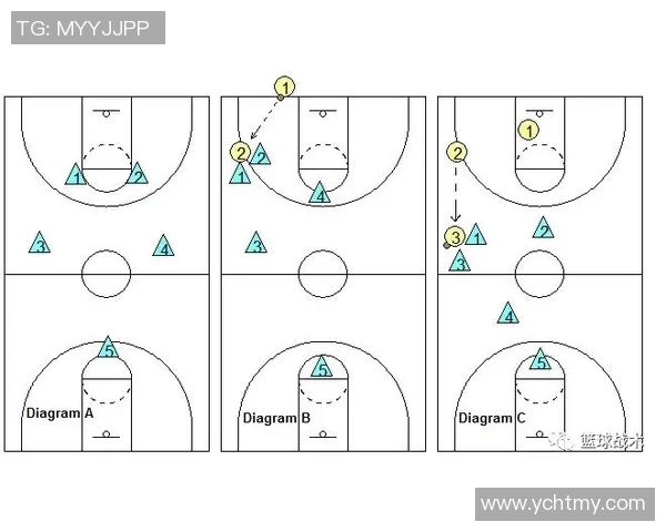重庆篮球队在洲际杯中的速度表现分析与战术探讨