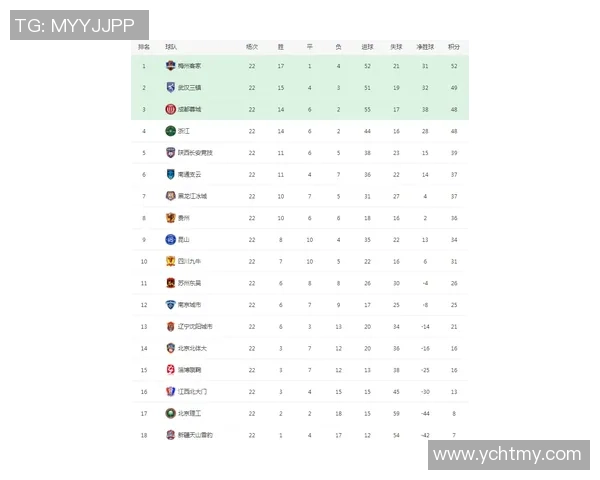 武汉羽毛球队在联合会杯积分榜上以50分稳居第一位置